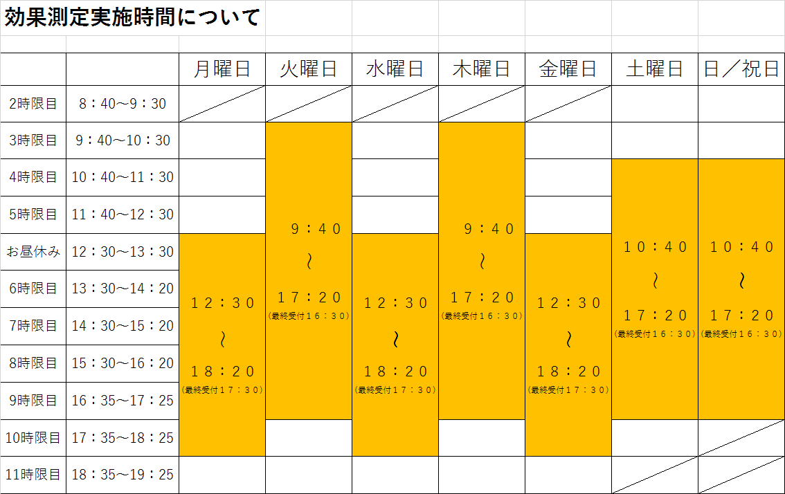 効果測定 時間 効果測定 時間